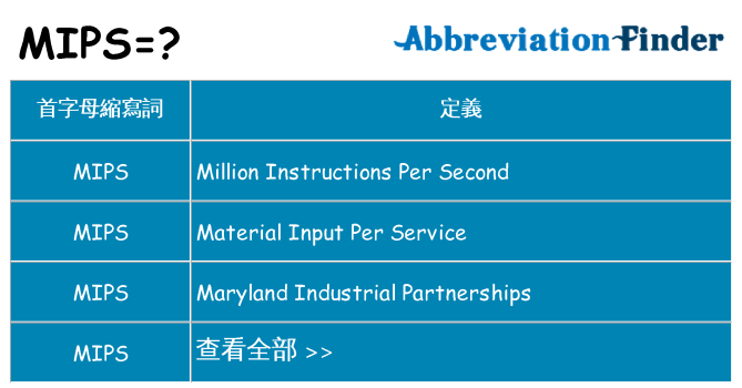 mips 代表什麼