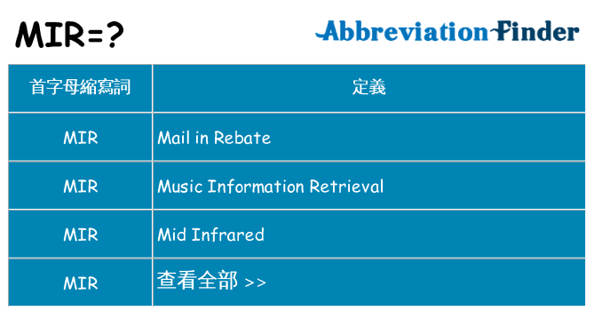 mir 代表什麼