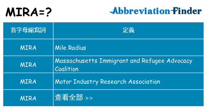 mira 代表什麼
