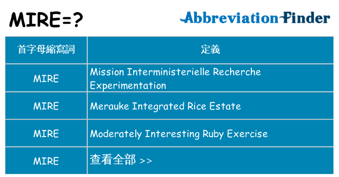 mire 代表什麼
