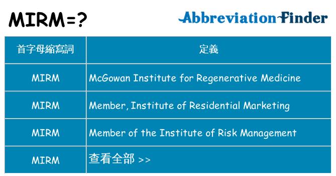 mirm 代表什麼