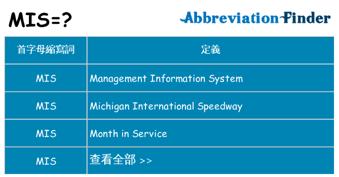mis 代表什麼