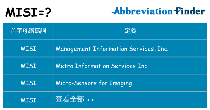 misi 代表什麼