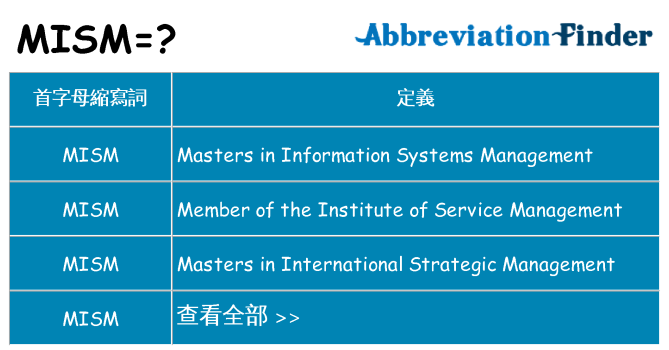 mism 代表什麼