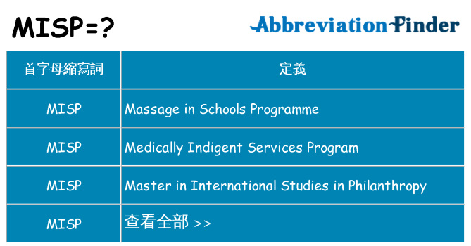 misp 代表什麼