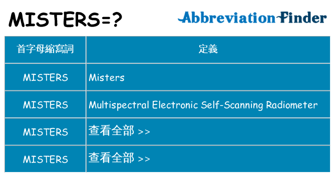 misters 代表什麼