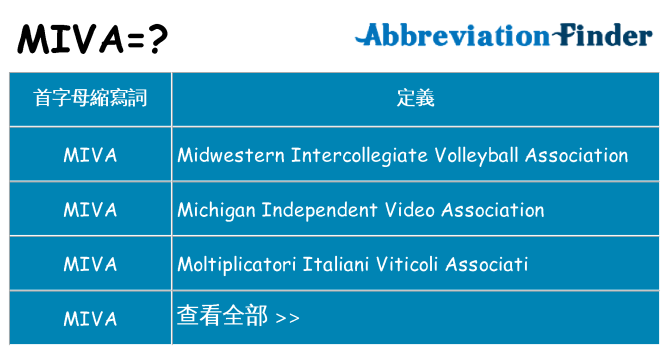 miva 代表什麼