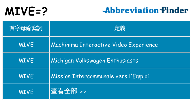 mive 代表什麼