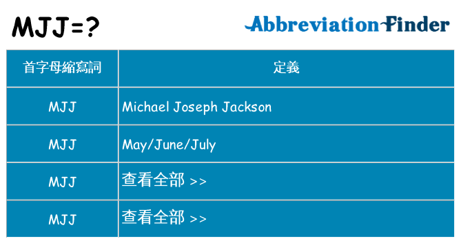 mjj 代表什麼