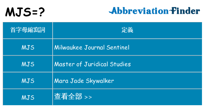 mjs 代表什麼