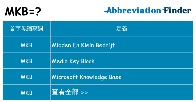 mkb 代表什麼