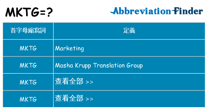 mktg 代表什麼