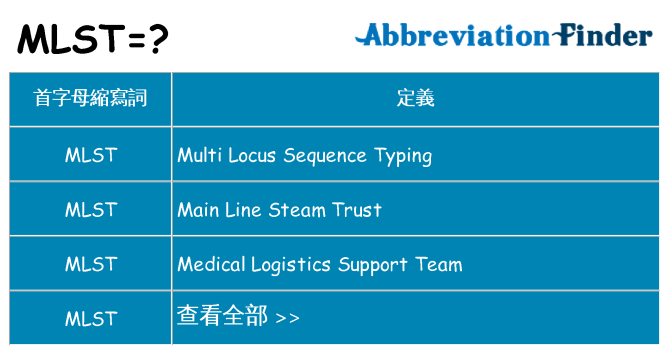 mlst 代表什麼