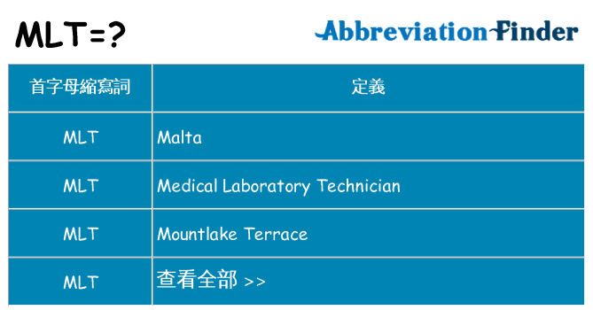mlt 代表什麼