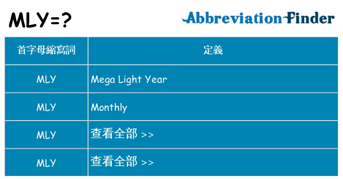 mly 代表什麼