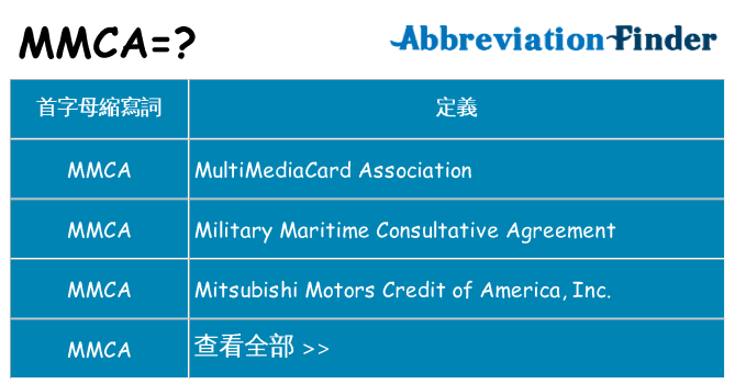 mmca 代表什麼