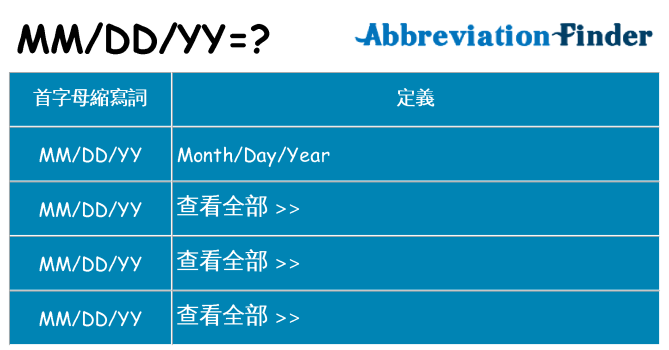 mmddyy 代表什麼