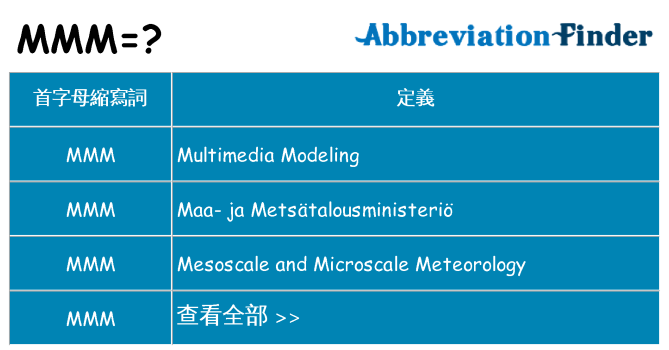 mmm 代表什麼