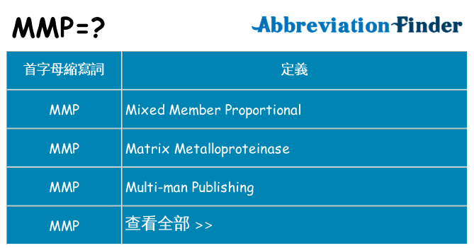 mmp 代表什麼