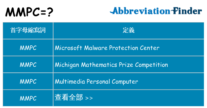 mmpc 代表什麼