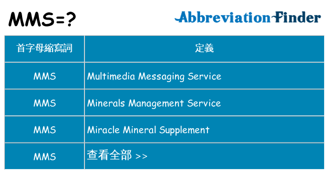 mms 代表什麼