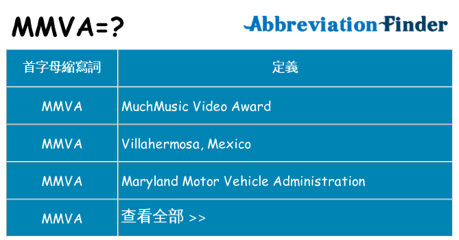 mmva 代表什麼