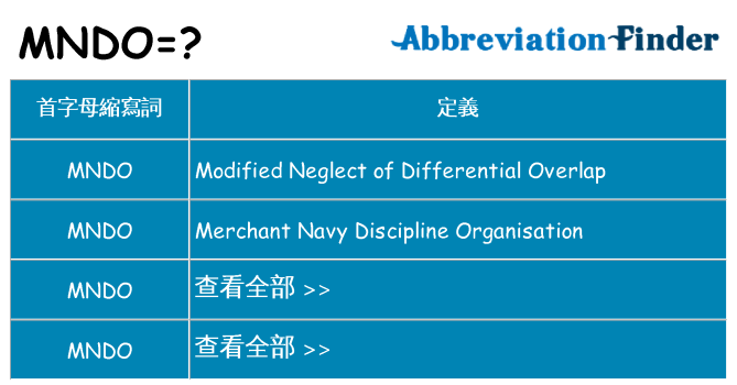 mndo 代表什麼