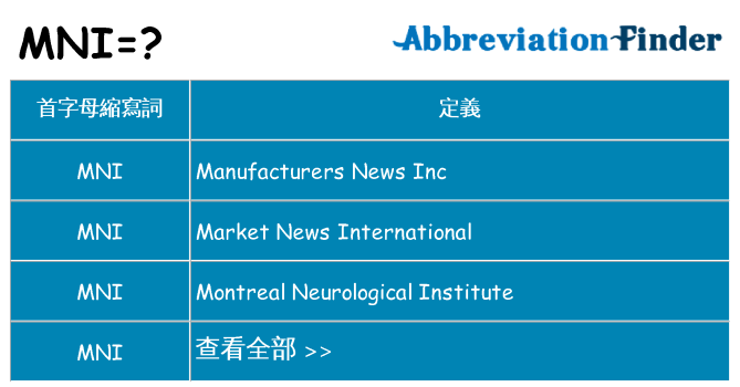 mni 代表什麼