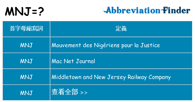 mnj 代表什麼