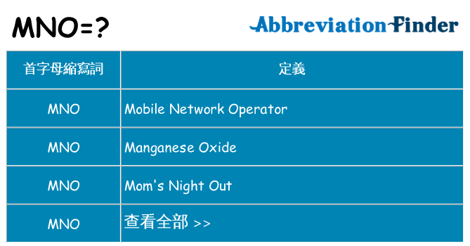 mno 代表什麼