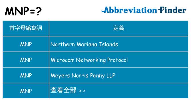 mnp 代表什麼
