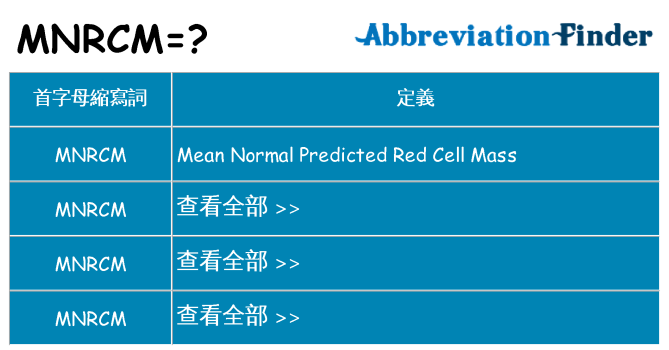 mnrcm 代表什麼