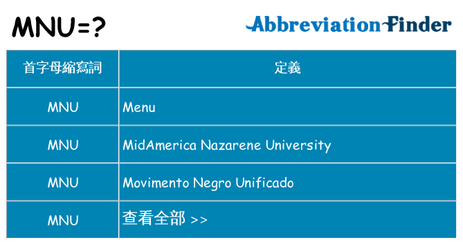 mnu 代表什麼