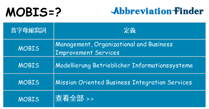 mobis 代表什麼