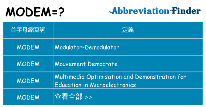 modem 代表什麼