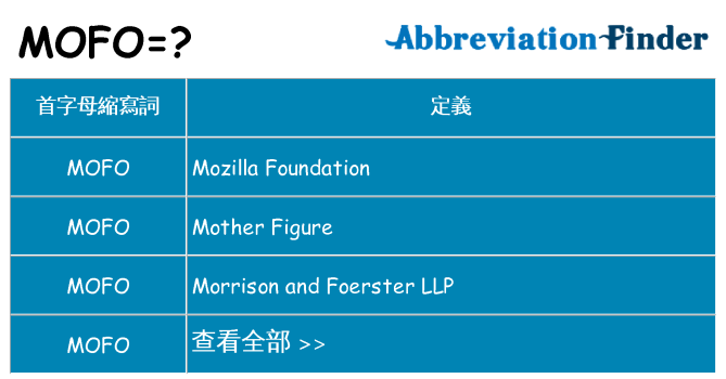 mofo 代表什麼