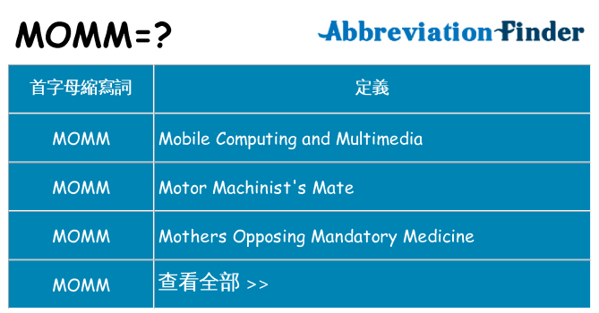momm 代表什麼
