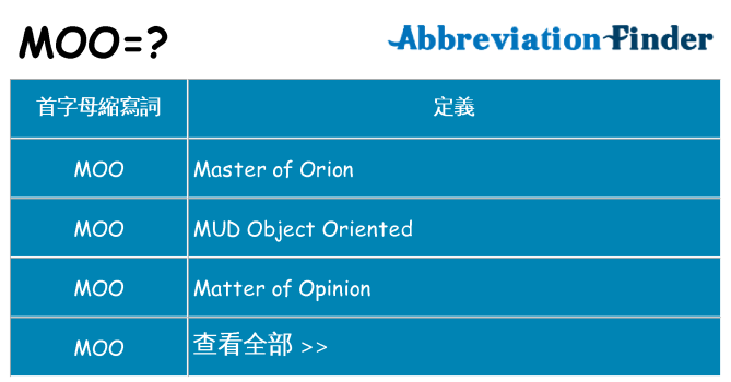 moo 代表什麼