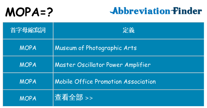 mopa 代表什麼