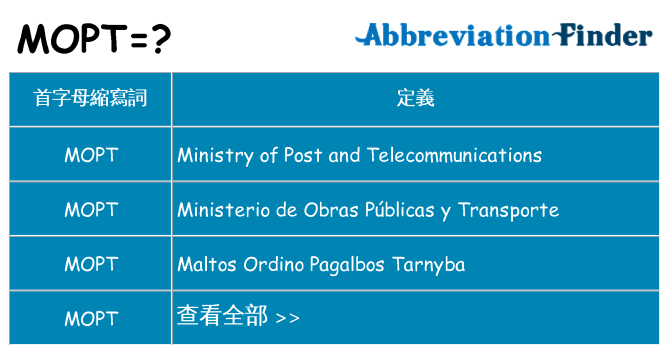 mopt 代表什麼