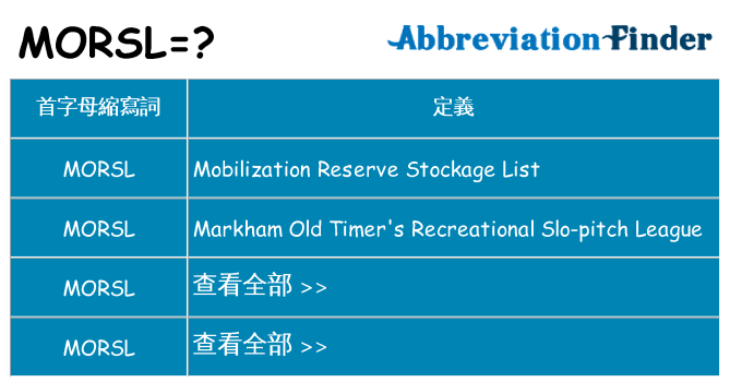 morsl 代表什麼