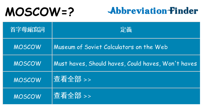 moscow 代表什麼