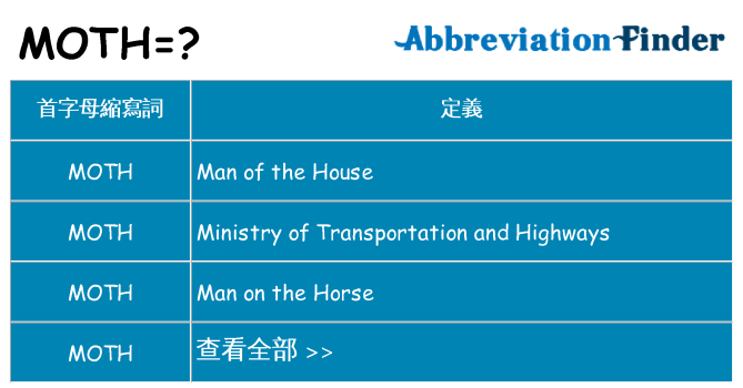moth 代表什麼