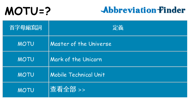 motu 代表什麼