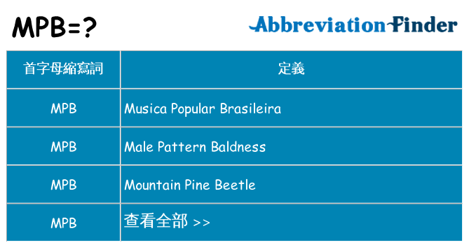 mpb 代表什麼