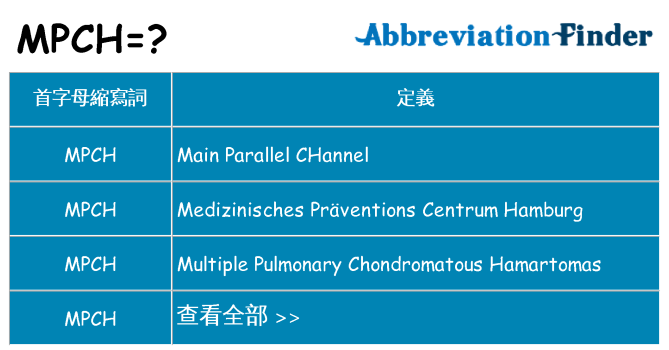 mpch 代表什麼