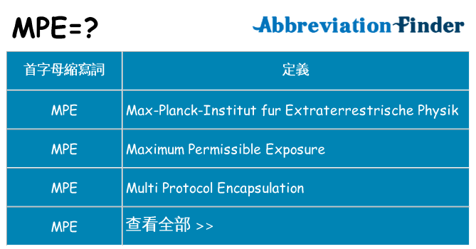 mpe 代表什麼