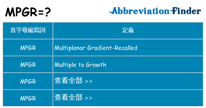 mpgr 代表什麼