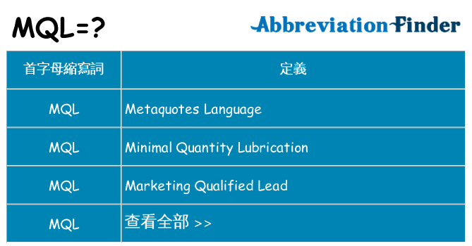mql 代表什麼