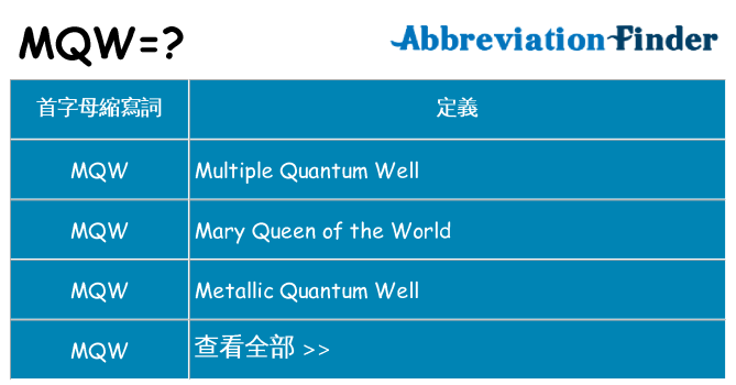 mqw 代表什麼